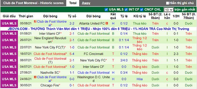 Nhận định, soi kèo DC United vs Montreal, 7h07 ngày 9/8 - Ảnh 2