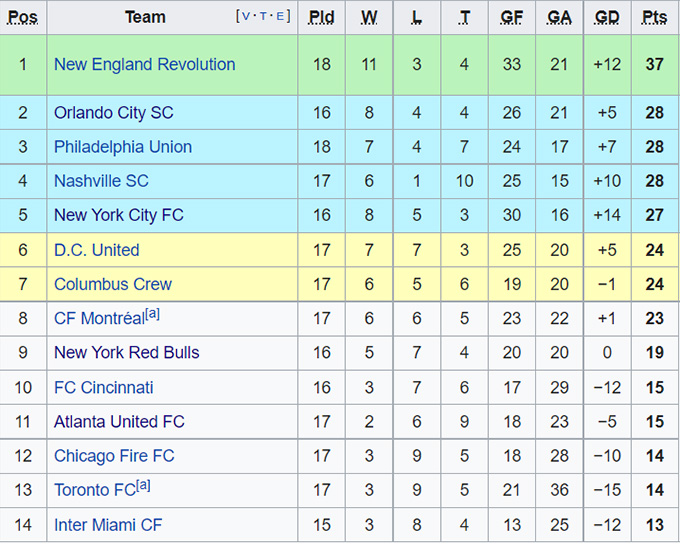 Nhận định, soi kèo DC United vs Montreal, 7h07 ngày 9/8 - Ảnh 4