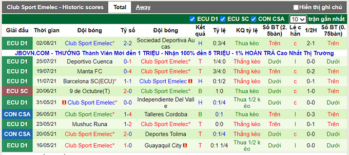 Nhận định, soi kèo Delfin vs Emelec, 7h ngày 9/8 - Ảnh 2
