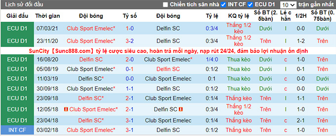 Nhận định, soi kèo Delfin vs Emelec, 7h ngày 9/8 - Ảnh 3