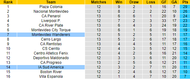 Nhận định, soi kèo IA Sud America vs Mvo Wanderers, 22h45 ngày 9/8 - Ảnh 4