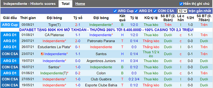 Nhận định, soi kèo Independiente vs Racing Club, 6h15 ngày 9/8 - Ảnh 1