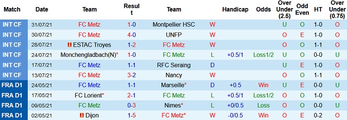 Nhận định, soi kèo Metz vs Lille, 22h00 ngày 8/8 - Ảnh 3