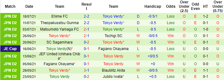 Nhận định, soi kèo Mito HollyHock vs Tokyo Verdy, 17h ngày 9/8 - Ảnh 3
