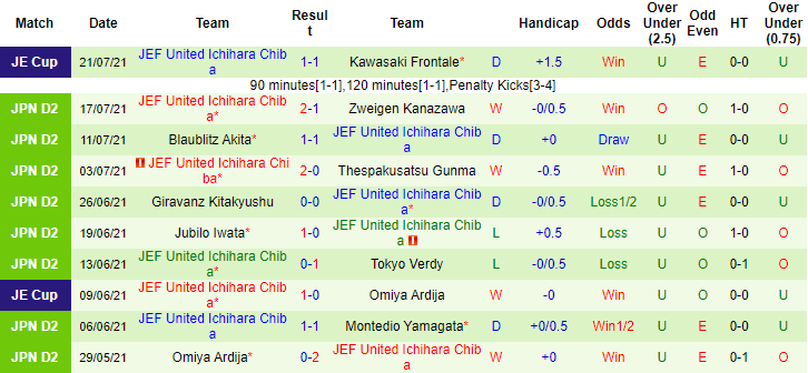 Nhận định, soi kèo Montedio Yamagata vs JEF United Chiba, 17h ngày 9/8 - Ảnh 2
