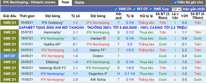 Nhận định, soi kèo Norrkoping vs Kalmar, 0h ngày 10/8 - Ảnh 1