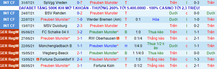 Nhận định, soi kèo Preuben Munster vs Wolfsburg, 20h30 ngày 8/8 - Ảnh 2