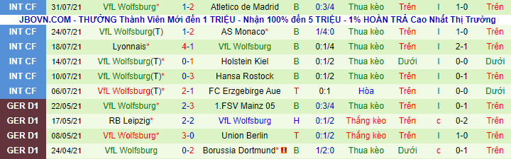 Nhận định, soi kèo Preuben Munster vs Wolfsburg, 20h30 ngày 8/8 - Ảnh 3