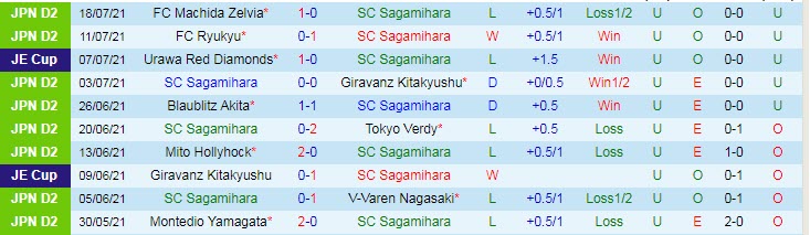 Nhận định, soi kèo Sagamihara vs Tochigi, 15h ngày 9/8 - Ảnh 1