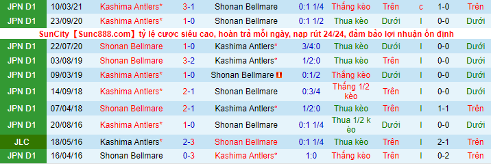 Nhận định, soi kèo Shonan Bellmare vs Kashima Antlers, 17h ngày 9/8 - Ảnh 1