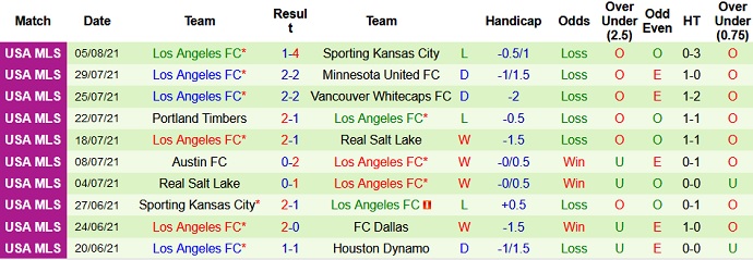 Nhận định, soi kèo SJ Earthquake vs Los Angeles FC, 6h00 ngày 9/8 - Ảnh 4
