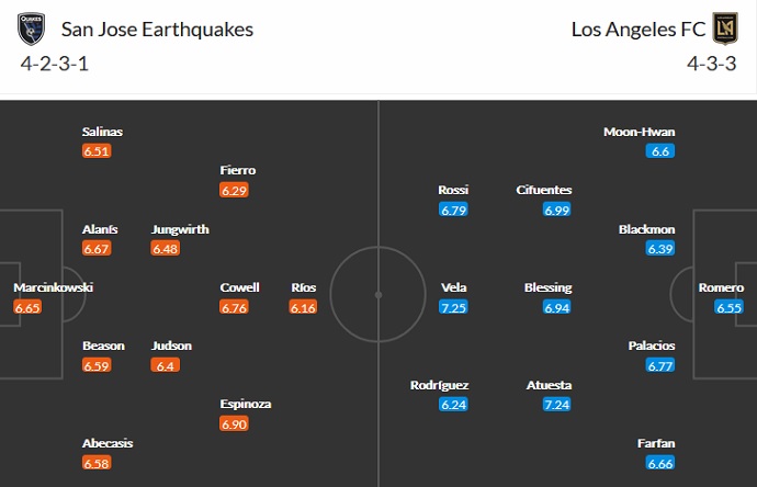 Nhận định, soi kèo SJ Earthquake vs Los Angeles FC, 6h00 ngày 9/8 - Ảnh 5