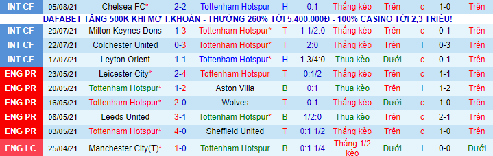 Nhận định, soi kèo Tottenham vs Arsenal, 20h ngày 8/8 - Ảnh 2