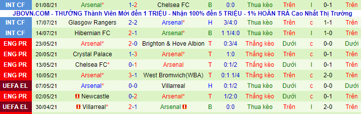 Nhận định, soi kèo Tottenham vs Arsenal, 20h ngày 8/8 - Ảnh 3