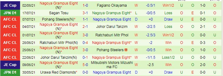 Nhận định, soi kèo Yokohama FC vs Nagoya Grampus, 16h ngày 9/8 - Ảnh 2