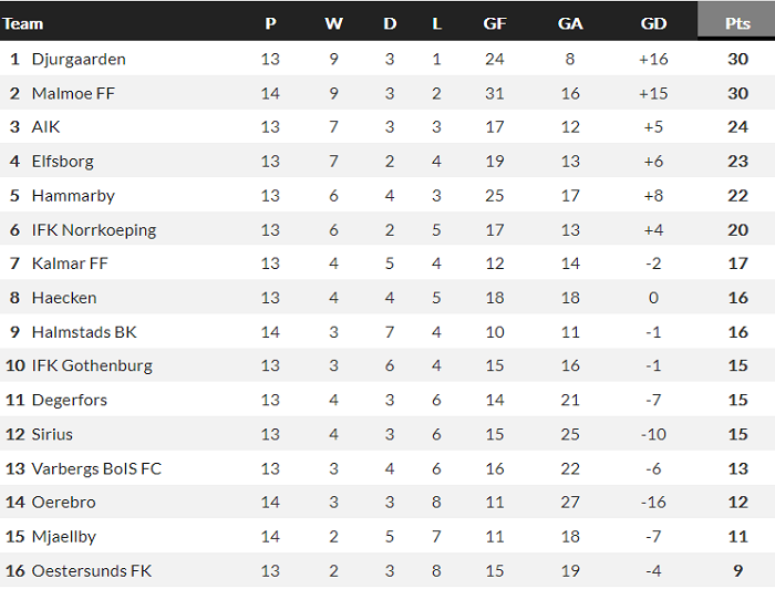 Soi kèo bóng đá Thụy Điển hôm nay 8/8: Hacken vs Ostersunds  - Ảnh 1