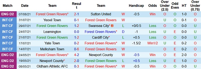 Nhận định, soi kèo Forest Green vs Bristol City, 1h45 ngày 11/8 - Ảnh 1