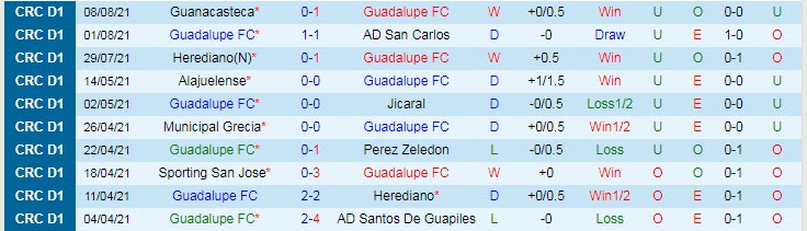 Nhận đinh, soi kèo Guadalupe vs Saprissa, 10h ngày 11/8 - Ảnh 1