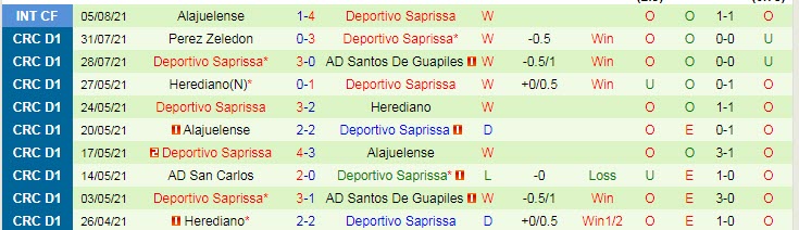 Nhận đinh, soi kèo Guadalupe vs Saprissa, 10h ngày 11/8 - Ảnh 2