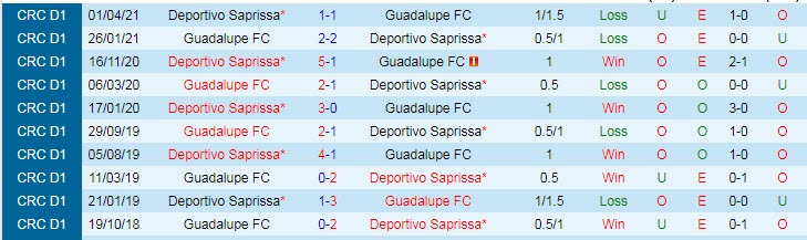 Nhận đinh, soi kèo Guadalupe vs Saprissa, 10h ngày 11/8 - Ảnh 3