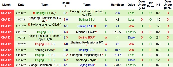 Nhận định, soi kèo Meizhou Hakka vs Beijing BSU, 16h00 ngày 10/8 - Ảnh 4