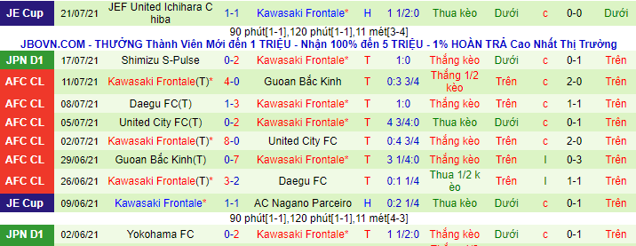 Nhận định, soi kèo Oita Trinita vs Kawasaki Frontale, 17h ngày 9/8 - Ảnh 3