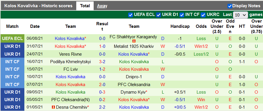 Nhận định, soi kèo Shakhtyor Karagandy vs Kolos Kovalivka, 21h00 ngày 10/8 - Ảnh 2