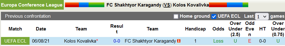 Nhận định, soi kèo Shakhtyor Karagandy vs Kolos Kovalivka, 21h00 ngày 10/8 - Ảnh 3