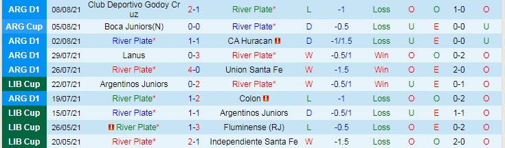 Soi kèo phạt góc River Plate vs Atlético Mineiro, 7h30 ngày 12/8 - Ảnh 1