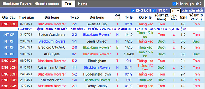 Nhận định, soi kèo Blackburn vs Morecambe, 1h45 ngày 11/8 - Ảnh 1