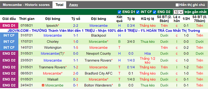 Nhận định, soi kèo Blackburn vs Morecambe, 1h45 ngày 11/8 - Ảnh 2