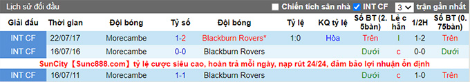 Nhận định, soi kèo Blackburn vs Morecambe, 1h45 ngày 11/8 - Ảnh 3