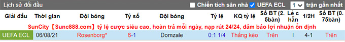 Nhận định, soi kèo Domzale vs Rosenborg, 1h ngày 11/8 - Ảnh 3