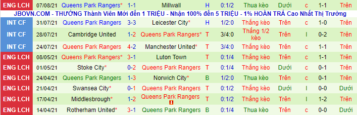 Nhận định, soi kèo Leyton Orient vs QPR, 1h45 ngày 12/8 - Ảnh 3