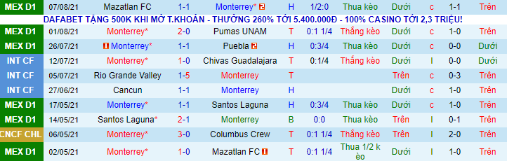 Nhận định, soi kèo Monterrey vs Cruz Azul, 9h ngày 12/8 - Ảnh 2