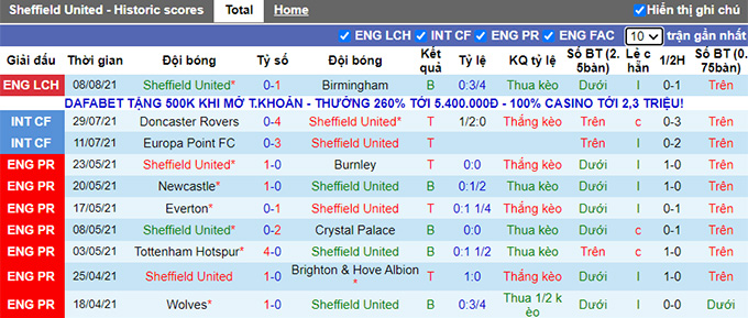 Nhận định, soi kèo Sheffield United vs Carlisle, 1h45 ngày 11/8 - Ảnh 1