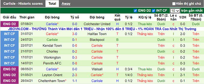 Nhận định, soi kèo Sheffield United vs Carlisle, 1h45 ngày 11/8 - Ảnh 2