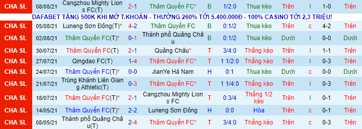 Nhận định, soi kèo Shenzhen vs Chongqing Lifan, 17h ngày 11/8 - Ảnh 2