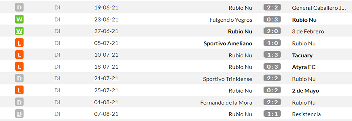 Nhận định, soi kèo 12 de Octubre vs Club Rubio, 6h30 ngày 12/8 - Ảnh 2