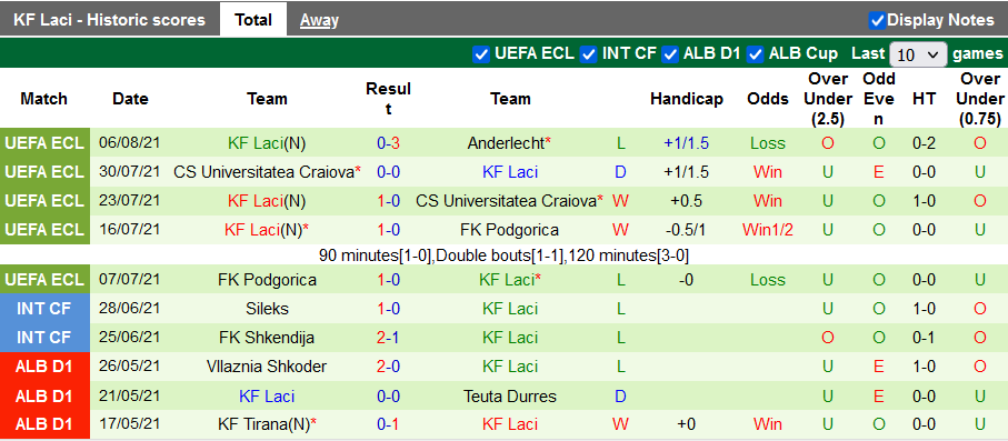 Nhận định, soi kèo Anderlecht vs Laci, 01h00 ngày 13/8 - Ảnh 2