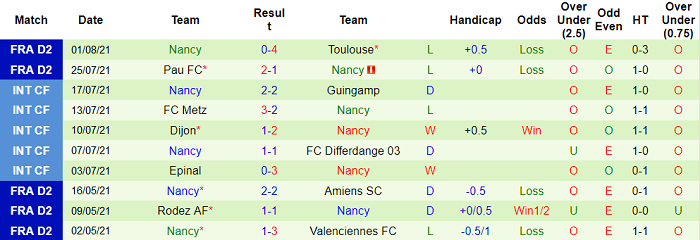 Nhận định, soi kèo Bastia vs Nancy, 0h ngày 12/8 - Ảnh 2