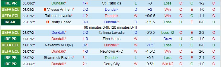 Nhận định, soi kèo Dundalk vs Vitesse Arnhem, 2h ngày 13/8 - Ảnh 1
