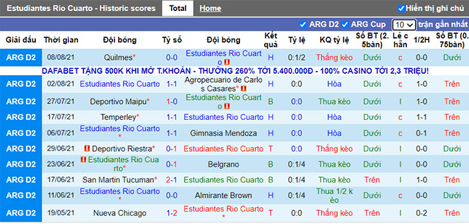 Nhận định, soi kèo Estudiantes Río Cuarto vs Talleres Córdoba, 7h30 ngày 12/8 - Ảnh 1
