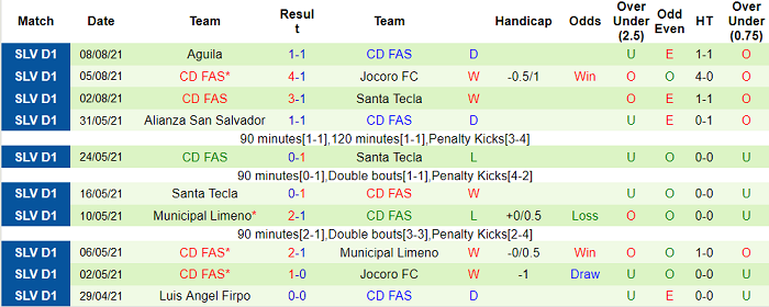 Nhận định, soi kèo Forge vs FAS, 7h ngày 13/8 - Ảnh 2