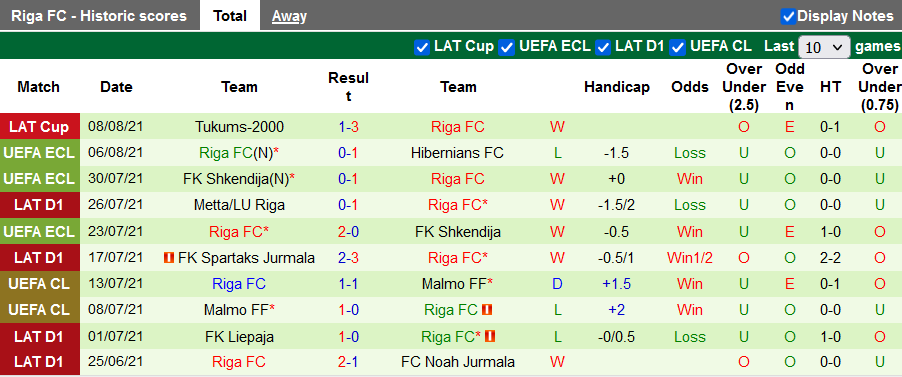 Nhận định, soi kèo Hibernians Paola vs Riga, 01h00 ngày 13/8 - Ảnh 2