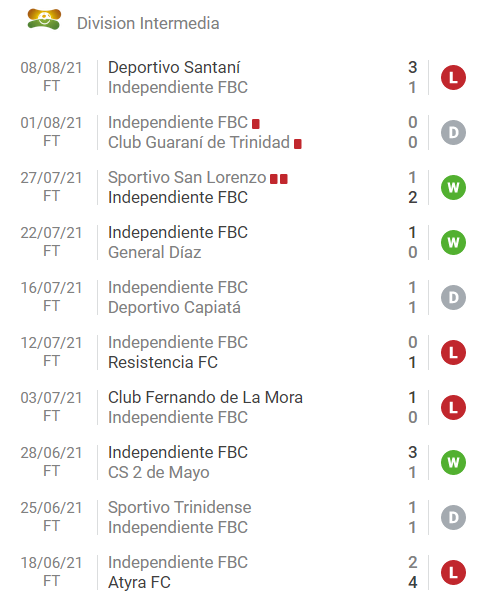 Nhận định, soi kèo Humaita vs Independiente, 6h30 ngày 13/8 - Ảnh 1