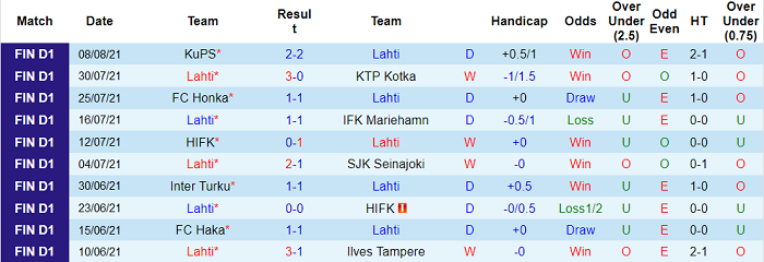 Nhận định, soi kèo Lahti vs Haka, 22h30 ngày 13/8 - Ảnh 1