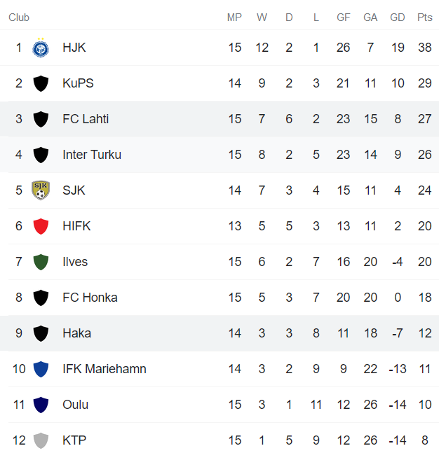 Nhận định, soi kèo Lahti vs Haka, 22h30 ngày 13/8 - Ảnh 4