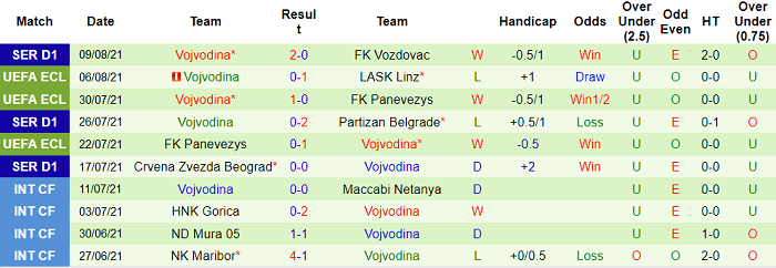 Nhận định, soi kèo LASK Linz vs Vojvodina, 2h ngày 13/8 - Ảnh 2