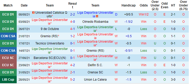 Nhận định, soi kèo LDU Quito vs Athletico Paranaense, 5h15 ngày 13/8 - Ảnh 1